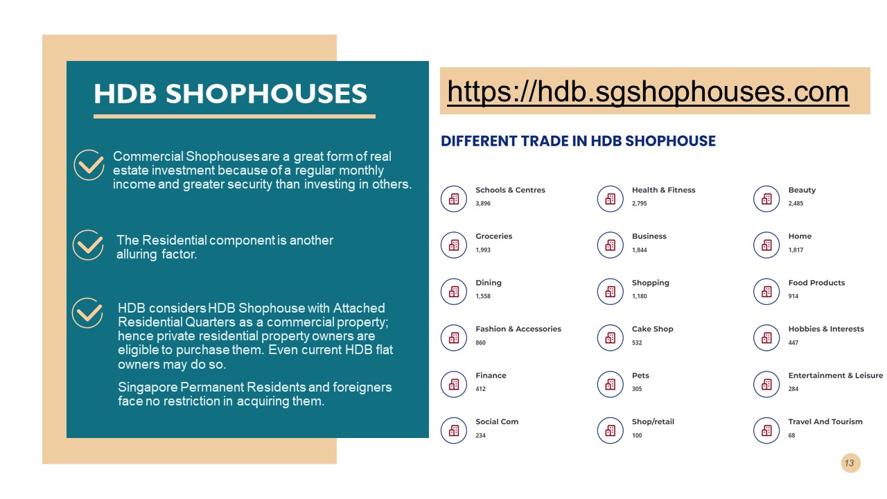 HDB Shophouses slide: investment rationale for commercial shophouses plus a breakdown of different trades in HDB shophouses, led by schools and centres, health and fitness, and beauty