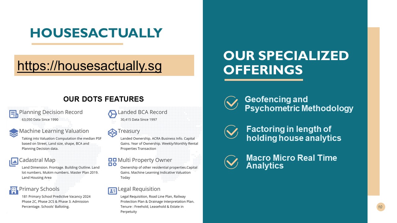 HousesActually slide: DOTS features including planning decision records, machine learning valuation, cadastral map, primary schools, landed BCA record, treasury, multi property owner and legal requisition