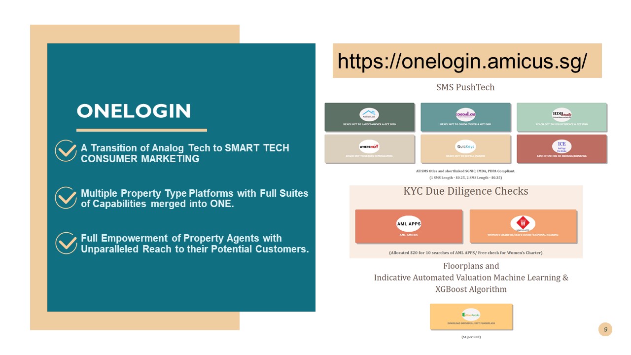 OneLogin slide: SMS PushTech panels, KYC due diligence checks including AML Apps, floorplans and an indicative automated valuation machine using XGBoost