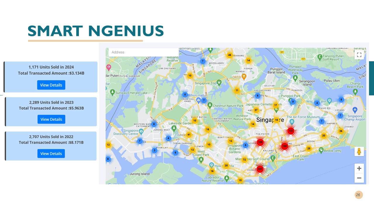 Smart nGenius map of Singapore with clustered transaction markers, alongside yearly summaries of units sold and total transacted amounts
